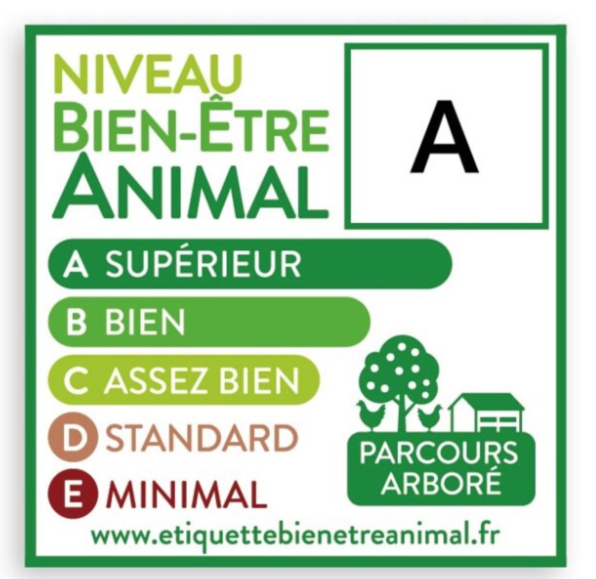 Bientôt un étiquetage bien-être animal ?